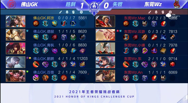 篮球劲旅 篮球劲旅